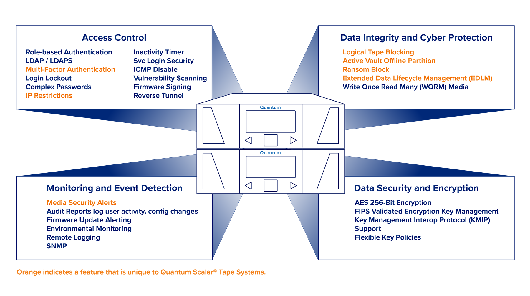 Scalar-security-framework-new-min.jpg.png