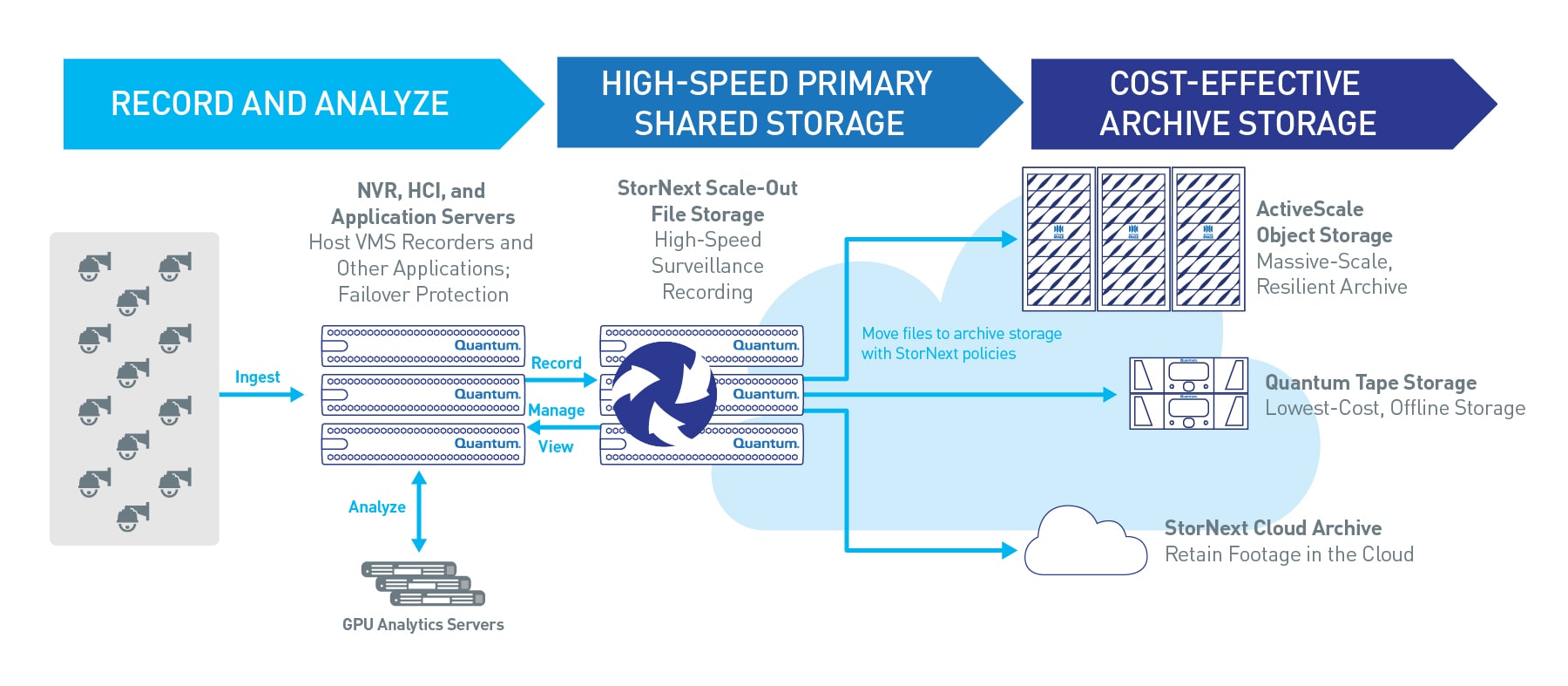 The Broadest Security Infrastructure Portfolio – Designed for Surveillance